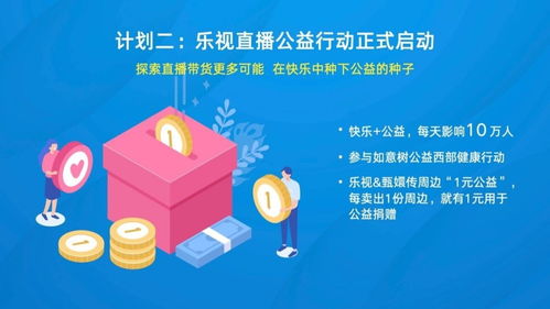 十年回首，未來可期 樂視超級電視十周年產品展的智能啟示