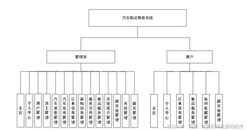 基于個(gè)性化的汽車購買推薦系統(tǒng)設(shè)計(jì)與實(shí)現(xiàn)