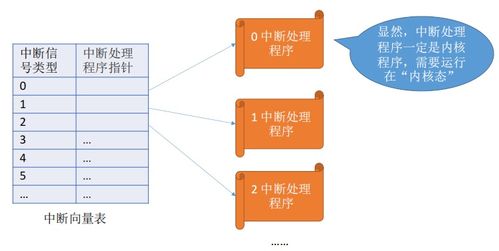 計算機系統(tǒng)服務(wù) 從硬件到軟件的橋梁