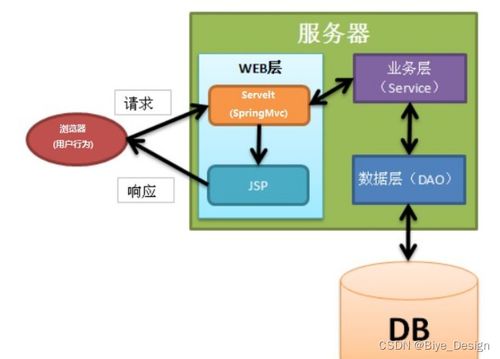 ssm mysql珠街 慧達 太陽能售后服務(wù)系統(tǒng)小程序 計算機畢業(yè)設(shè)計源碼54593